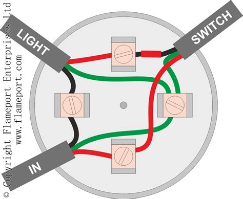 terminal junction box wiring|3 way electrical junction box.